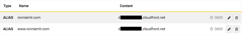 Distribution Settings